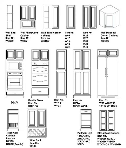 Wall Cabinets Modules - 101 Building Supply